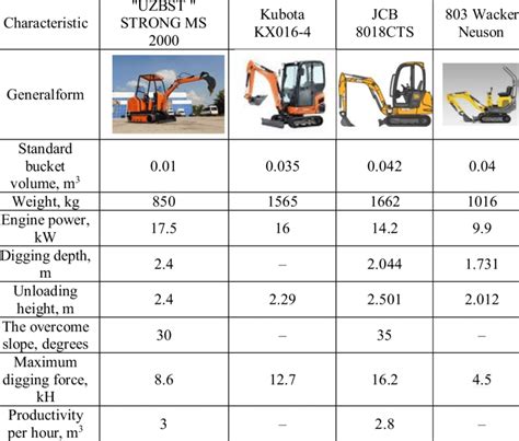 mini digger specifications|mini excavator size chart.